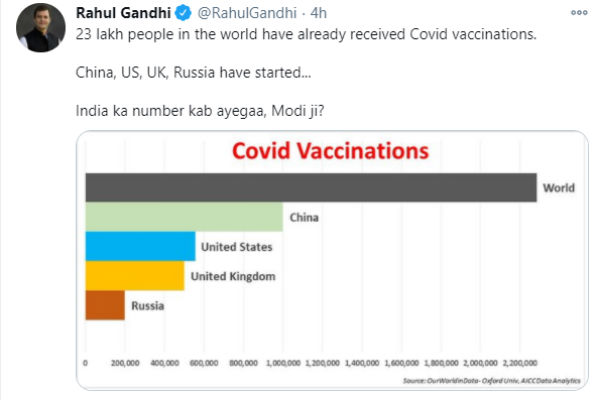 When India will start covid-19 vaccination, asking Rahul Gandhi When India will start covid-19 vaccination, asking Rahul Gandhi