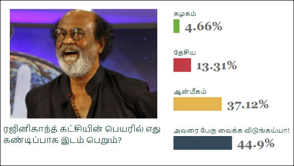 என்ன சர்வே அது