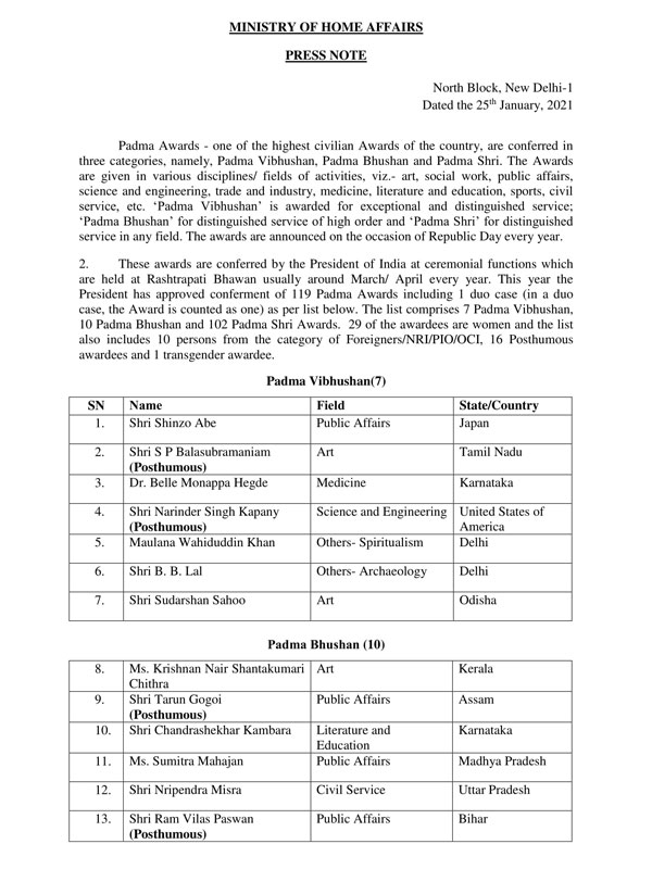 Singer S P Balasubramaniam awarded Padma Vibhushan Singer S P Balasubramaniam awarded Padma Vibhushan