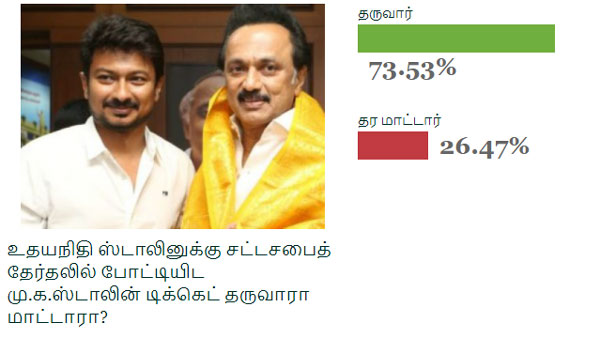 வாக்குகள்