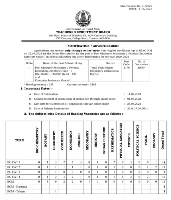 ஊதியம் எவ்வளவு