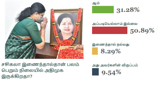 கேள்வி