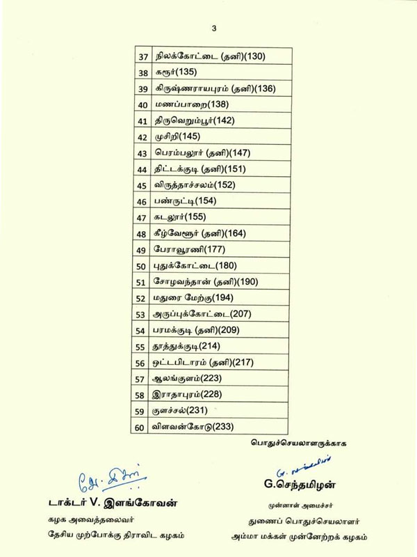 DMDK is in alliance with AMMK DMDK is in alliance with AMMK