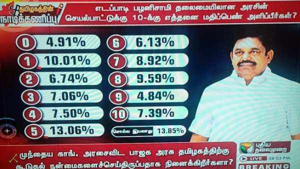 ஈபிஎஸ் ஆட்சி மீது அதிருப்தி இல்லை