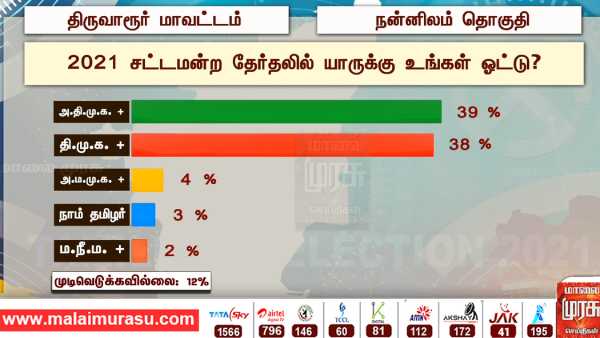 நன்னிலம்