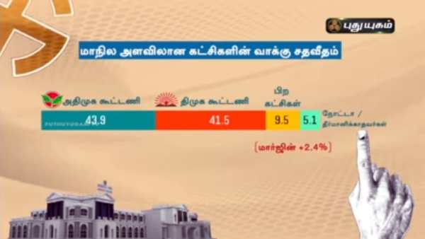 Puduyugam TV says AIADMK will capture the power again Puduyugam TV says AIADMK will capture the power again