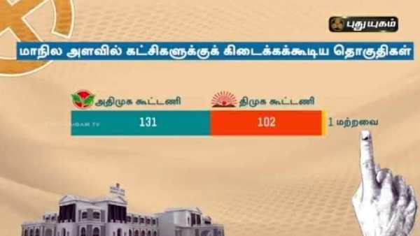 Puduyugam TV says AIADMK will capture the power again Puduyugam TV says AIADMK will capture the power again