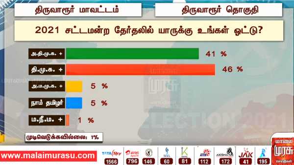 கும்பகோணம்