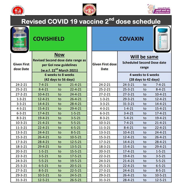 Revised covid-19 vaccine 2nd dose schedule is here Revised covid-19 vaccine 2nd dose schedule is here