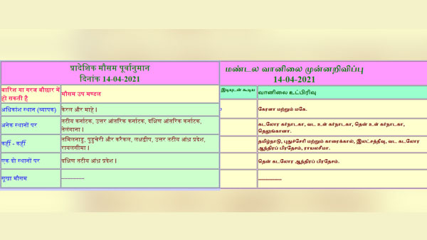 There was a stir as the forecast details of the Chennai Meteorological Center were in Hindi There was a stir as the forecast details of the Chennai Meteorological Center were in Hindi