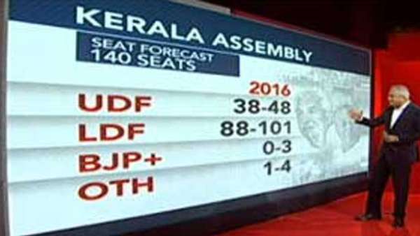 காங்கிரஸ் படுதோல்வி