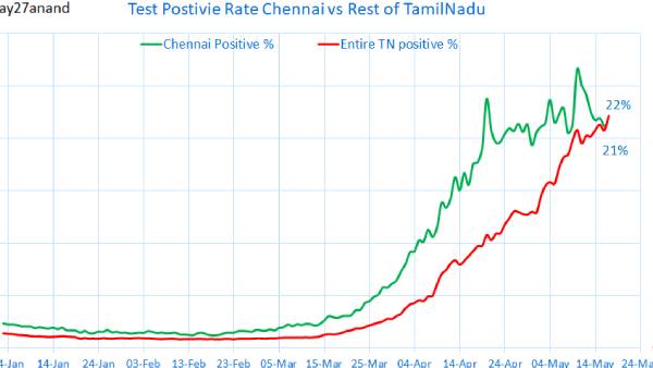 ஆக்டிவ் கேஸ்கள்