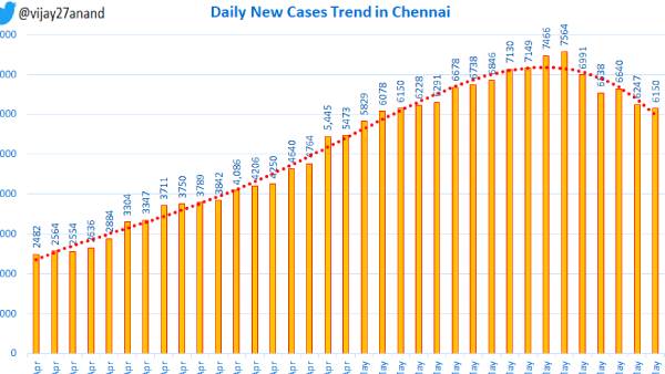 கொரோனா பாதிப்பு