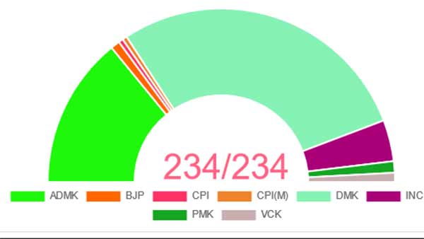 வாக்கு சதவிகிதம்