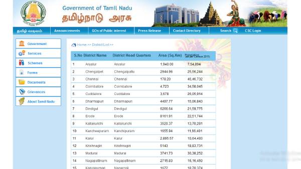 5.7% of TN population vaccinated 1st dose, TN Covid data says 5.7% of TN population vaccinated 1st dose, TN Covid data says
