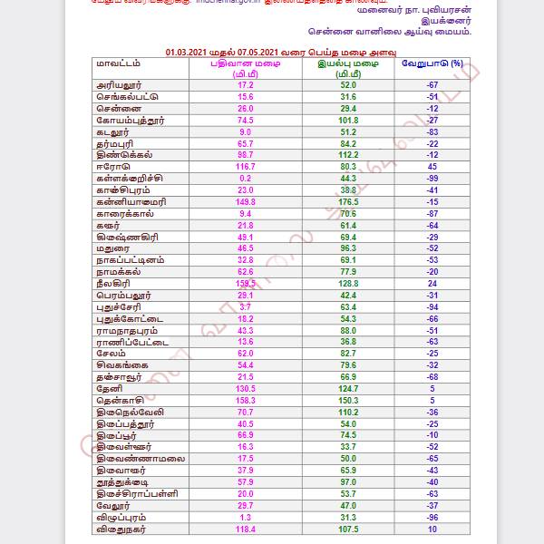வெப்பநிலை அதிகரிப்பு