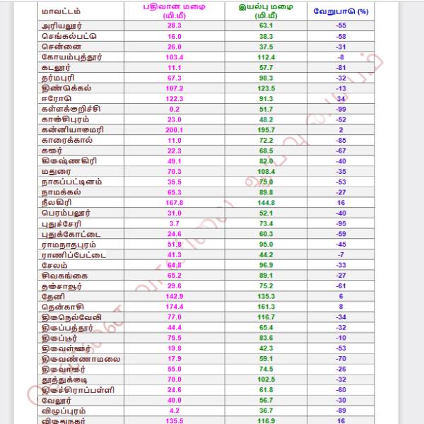 சூறாவளி வீசும்