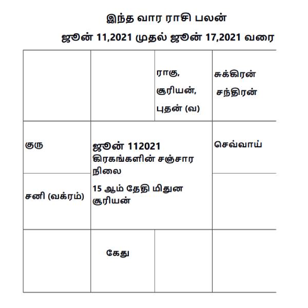 கிரகங்களின் சஞ்சாரம்