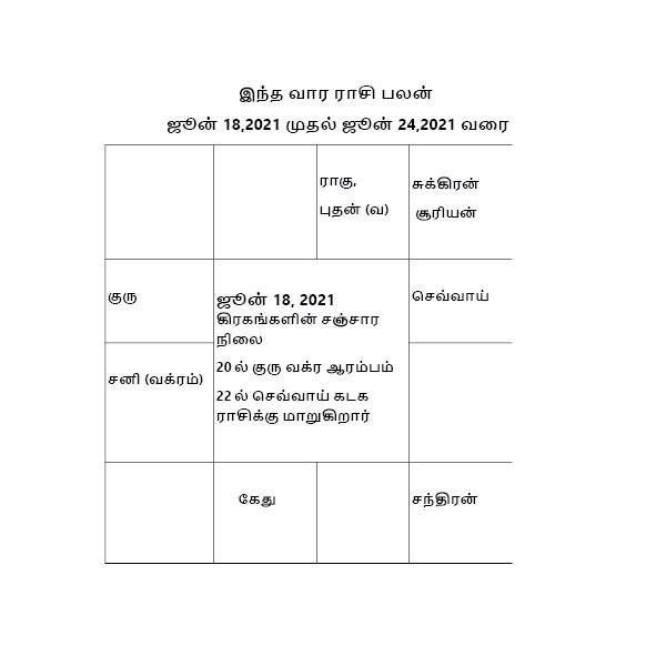 கிரகங்களின் சஞ்சாரம்