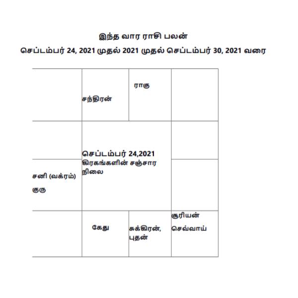 கிரகங்களின் சஞ்சாரம்