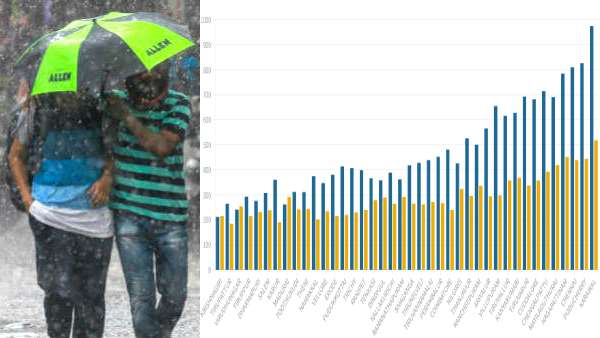 சென்னை உட்பட தமிழகத்தின் பல மாவட்டங்களில் சாதனை படைத்த மழை அளவு.. கிராப்பை பாருங்க! 