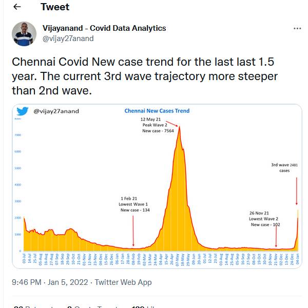 ஒன்றரை ஆண்டுகளுக்கான டேட்டாவை பாருங்க