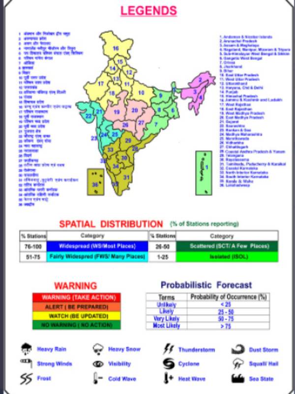 எப்போது வரும்
