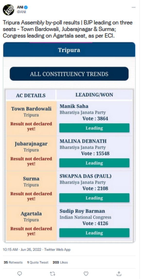 3 Lok Sabha seats, 7 assembly seats by-elections Results 3 Lok Sabha seats, 7 assembly seats by-elections Results