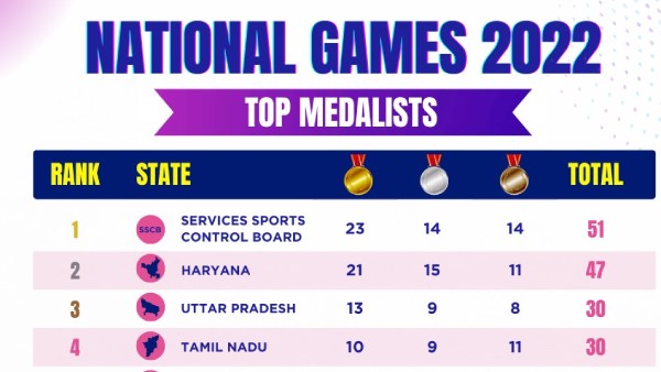 4 நாளில் பதக்க வேட்டை