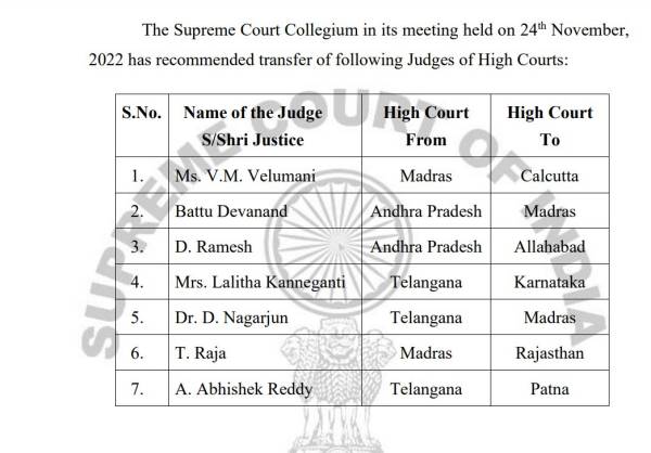 Supreme Court collegium recommends Transfer of Madras HC Justice T.Raja Supreme Court collegium recommends Transfer of Madras HC Justice T.Raja