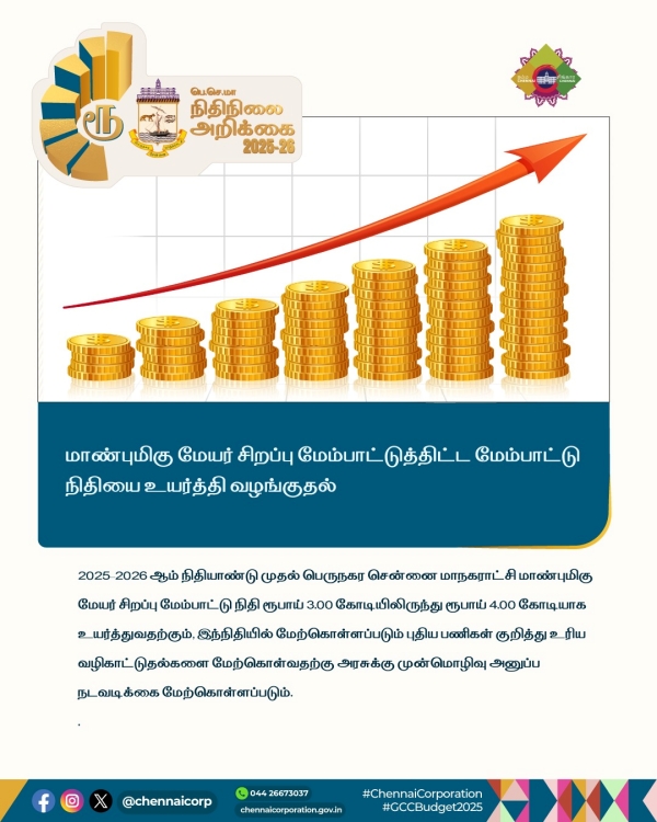 <h2>மேயர் சிறப்பு மேம்பாட்டு நிதி உயர்வு</h2>
