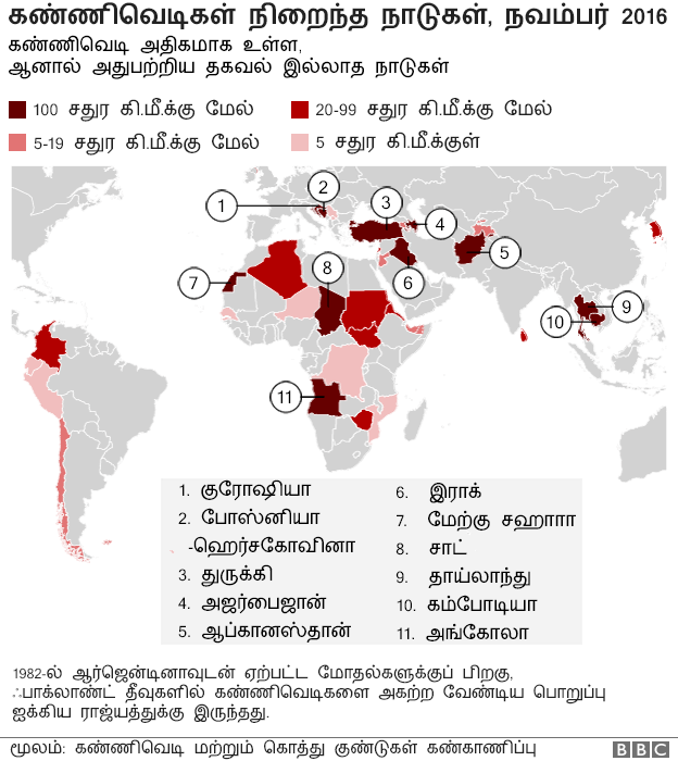 நிலக்கண்ணி வெடிகளால் பாதிக்கப்பட்ட நாடுகள் மற்றும் பிராந்தியங்கள் - நவம்பர் 2016