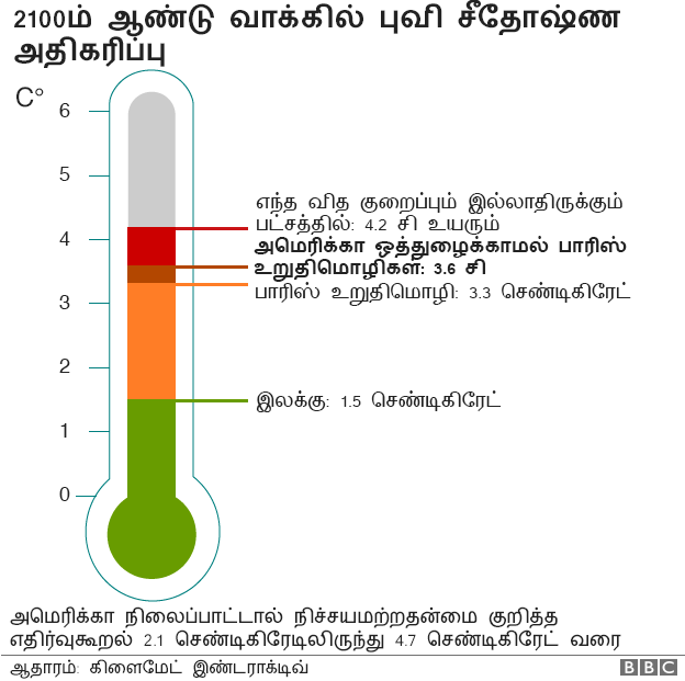 வரைபடம்