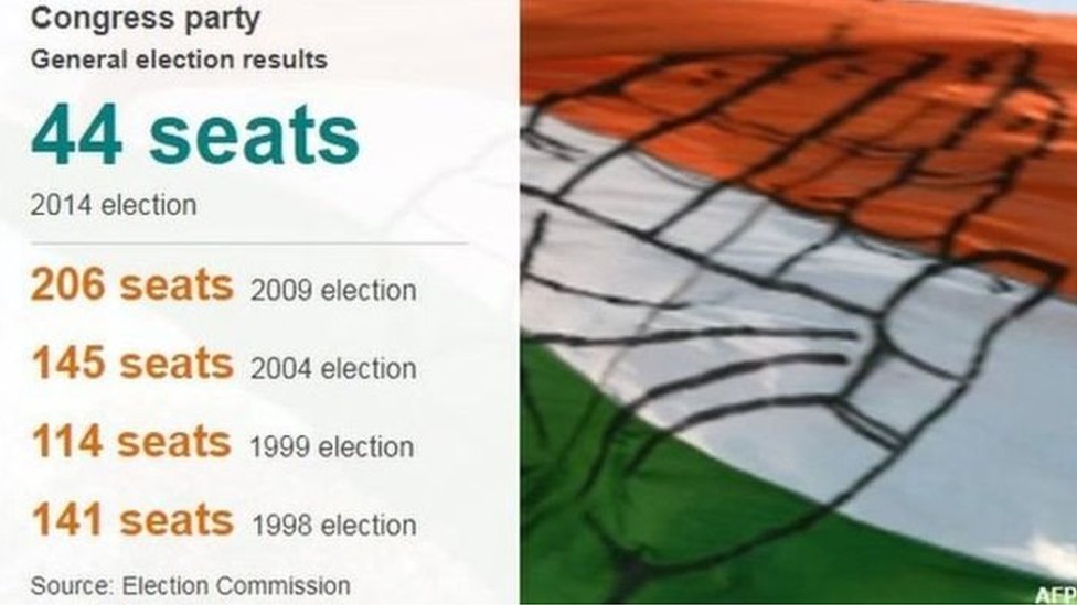 காங்கிரஸ் கட்சியை, ராகுலால் புதுப்பிக்க முடியுமா? காங்கிரஸ் கட்சியை, ராகுலால் புதுப்பிக்க முடியுமா?
