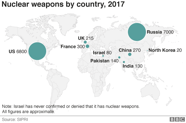 A map showing the nuclear armed states and how many weapons each country is estimated to own. A map showing the nuclear armed states and how many weapons each country is estimated to own.