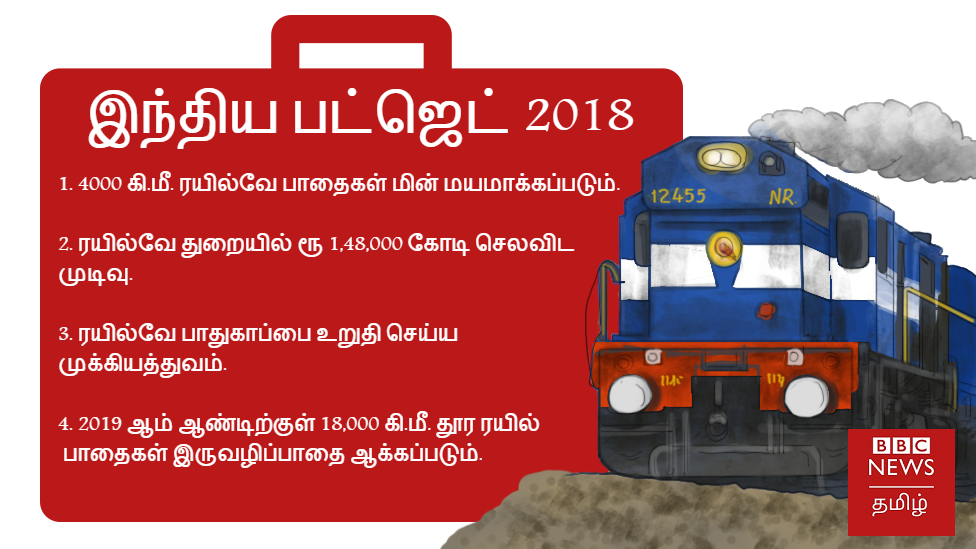 2018 - 2019 பட்ஜெட் 2018 - 2019 பட்ஜெட்