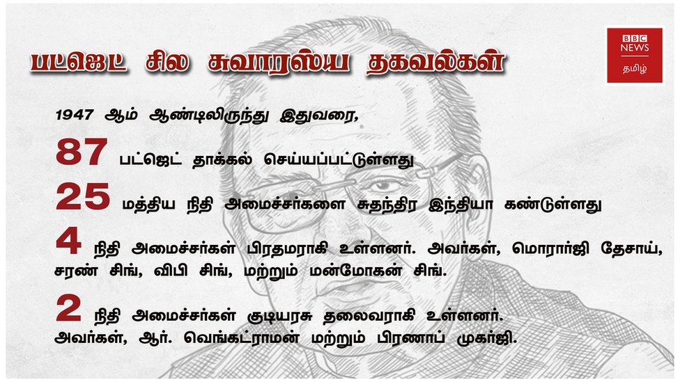 2018 - 2019 BUDGET 2018 - 2019 BUDGET