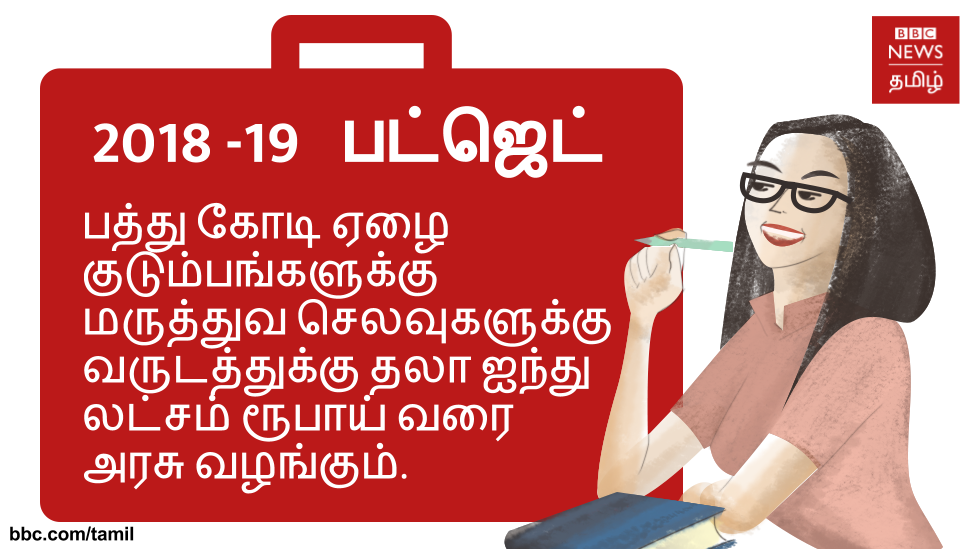 2018 - 2019 BUDGET 2018 - 2019 BUDGET