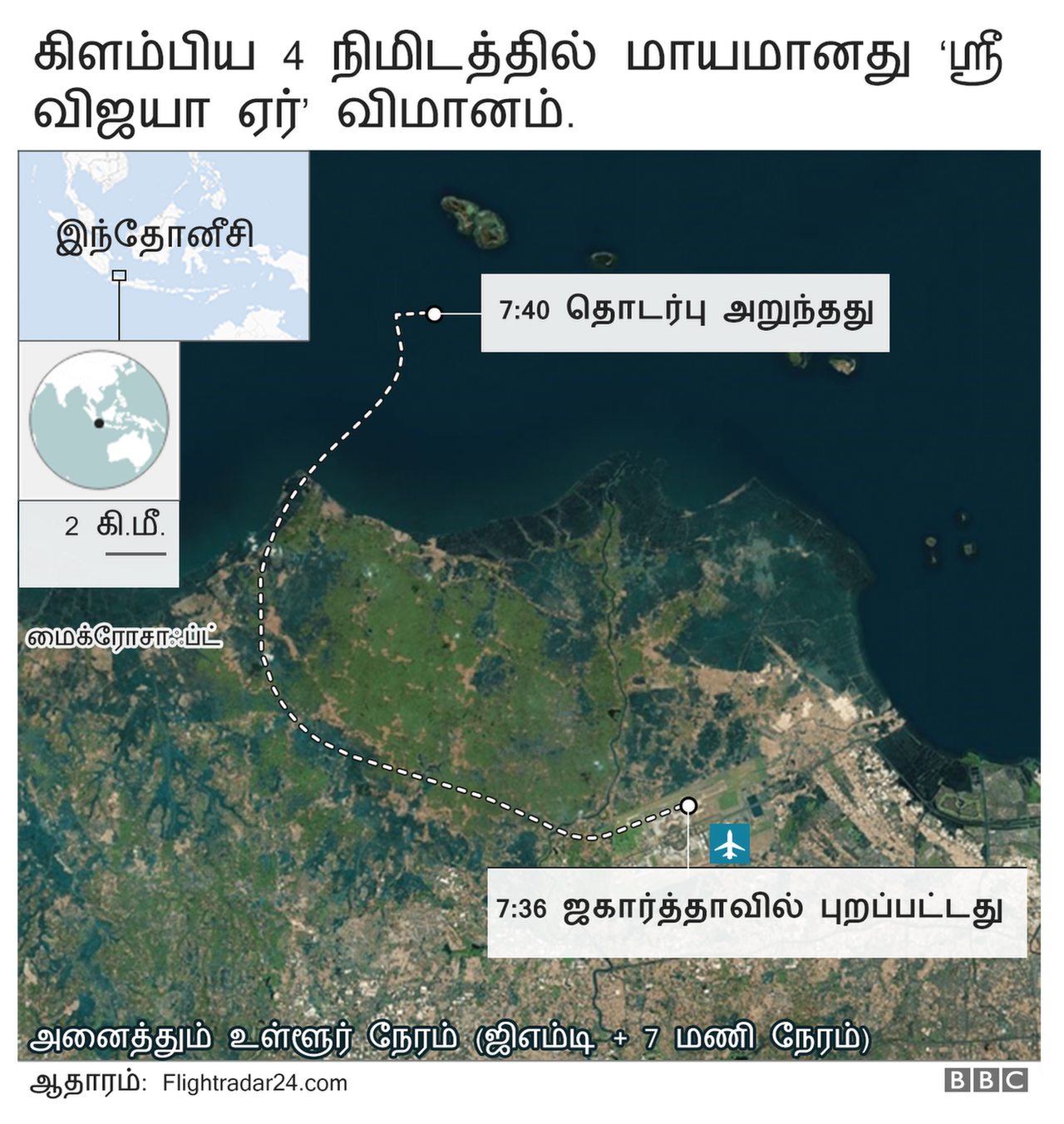 வரைபடம்