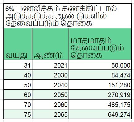 பணவீக்க கணக்கீடு