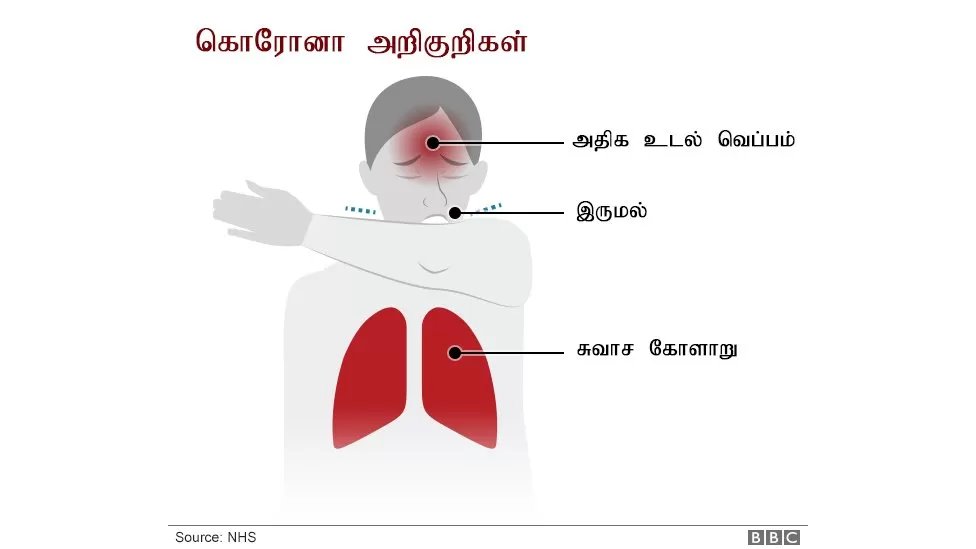 கொரோனா வைரஸ் அறிகுறிகள் என்ன?