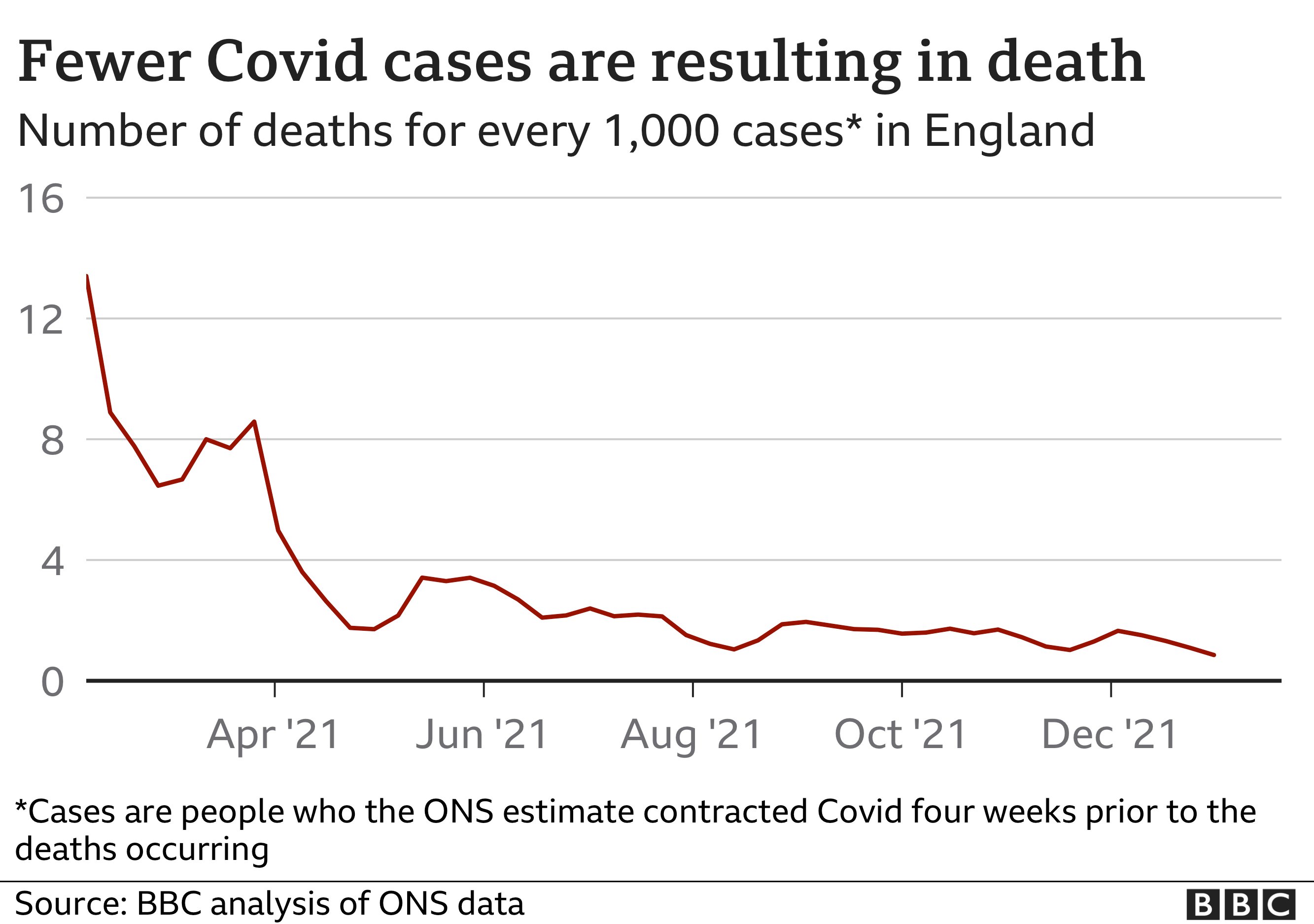 கோவிட் தொற்றுநோய் பேரிடர்