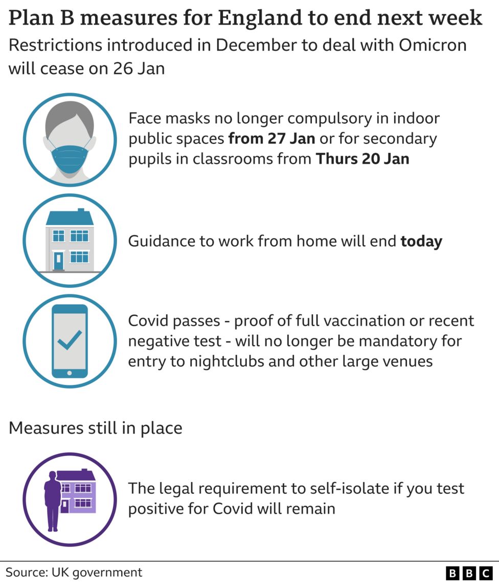 முகக்கவசம் மற்றும் கோவிட் பாஸ் விதிமுறிகள் இங்கிலாந்தில் இனி இல்லை