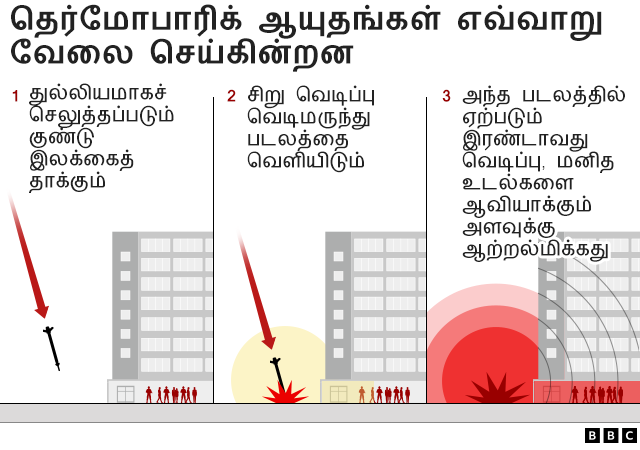 வேக்யூம் வெடிகுண்டு.