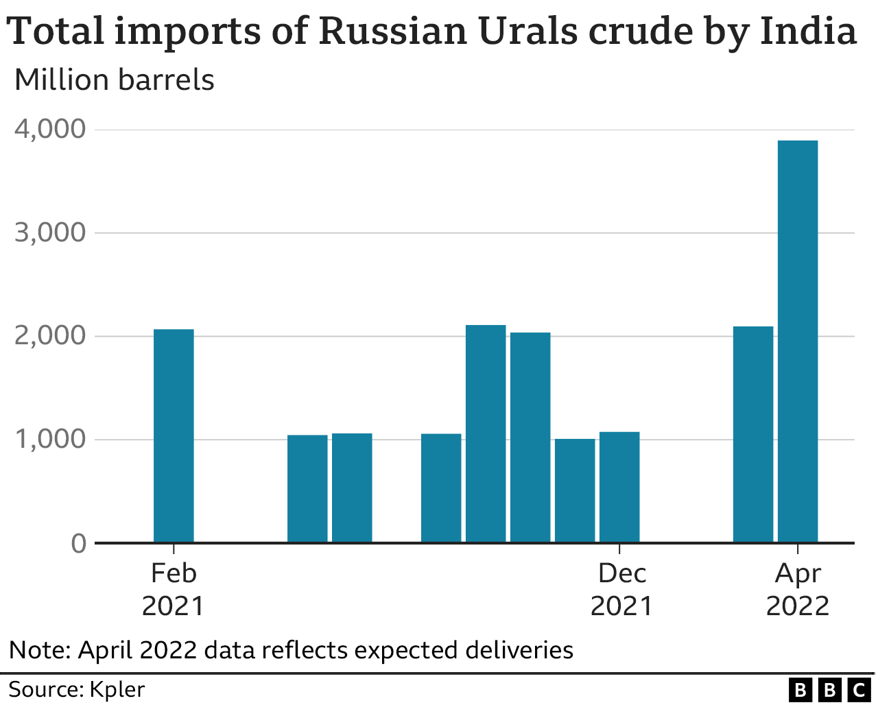 எண்ணெய்