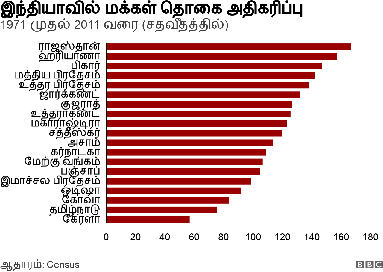 புள்ளிவிவரம்