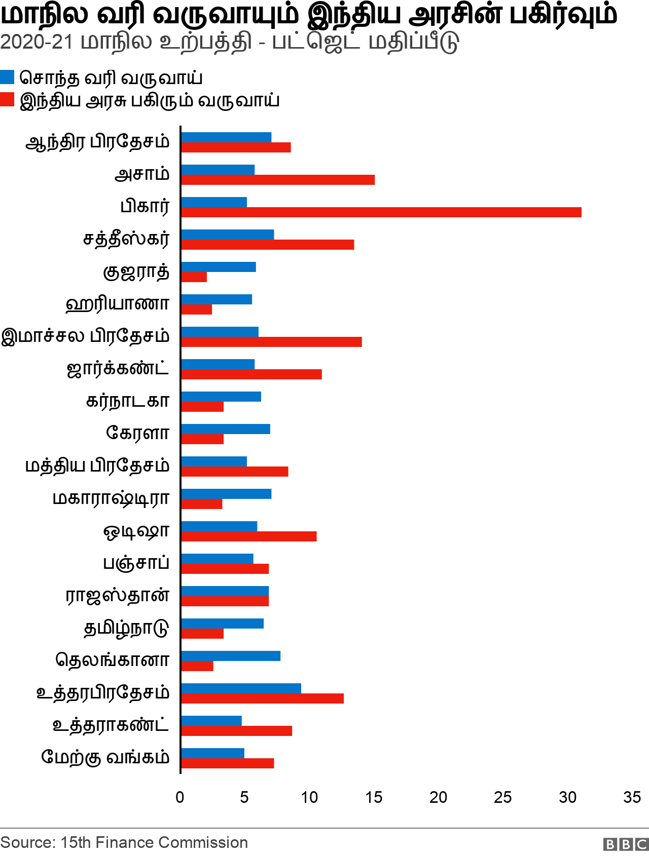 புள்ளிவிவரம்