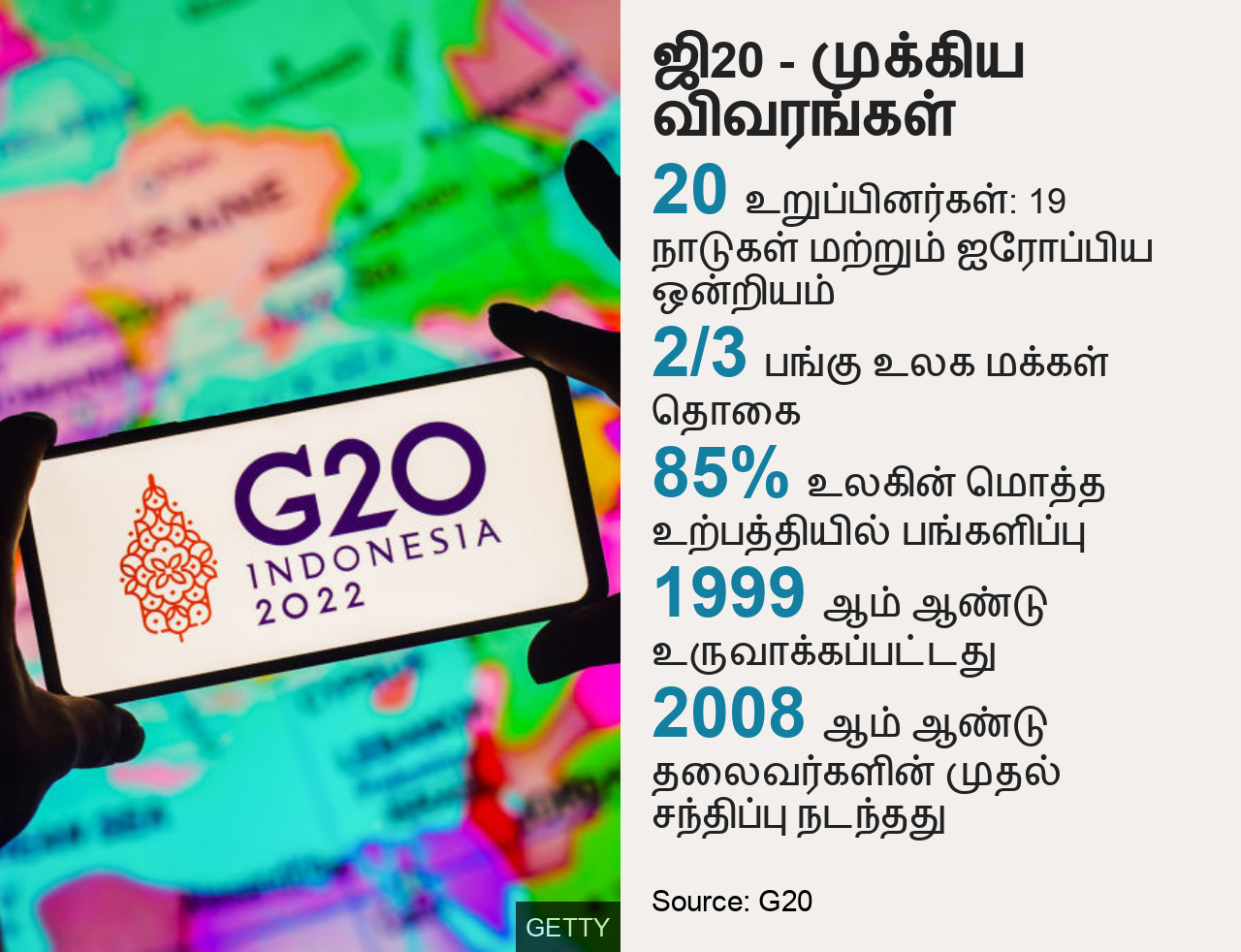 ஜி20 உச்சிமாநாடு